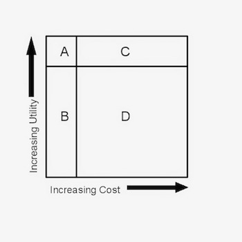 ADR-graph-3-350
