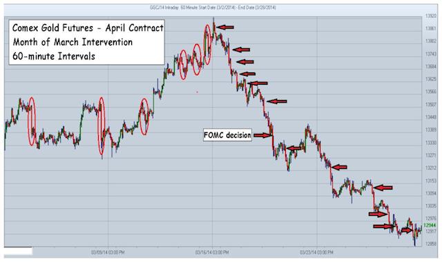 comex-gold-futures