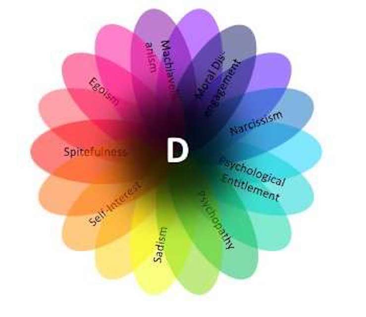 Dark factor figure. Credit: University of Copenhagen