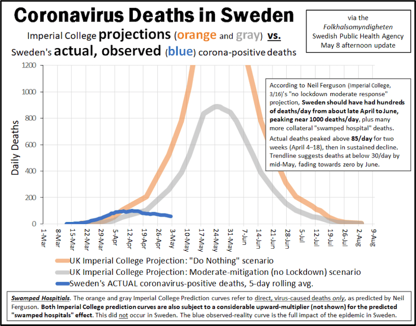 coronavirus deaths in sweden