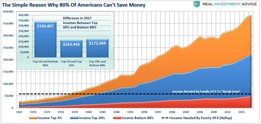 why 80 cant save money 1