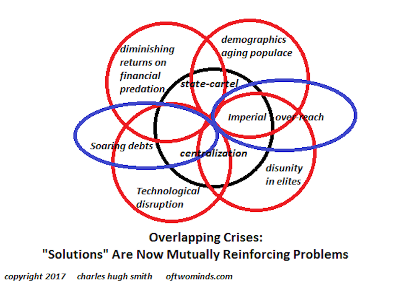 overlapping crises3 17