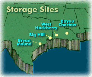 SPR Sites